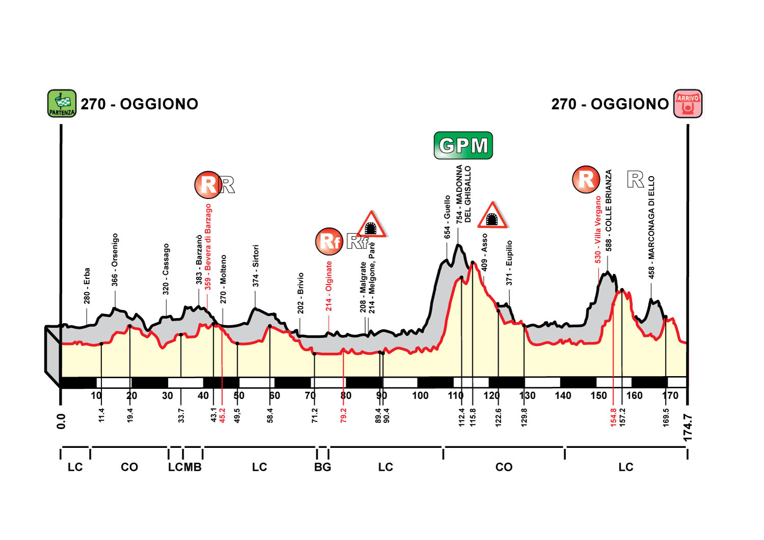 tour of lombardy 2022 start list
