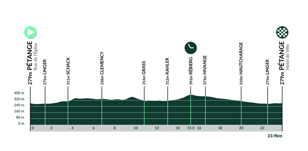 tour du luxembourg 2023 parcours