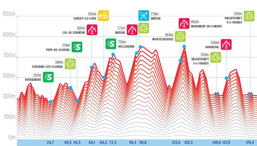 tour d'alsace 2022 29 juillet